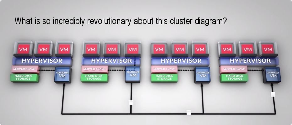 Custer Diagram