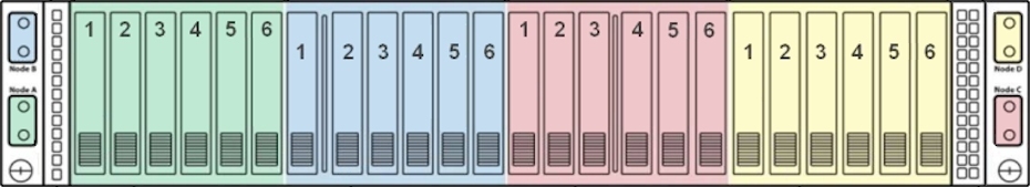 Nutanix 3000 Flagship Series